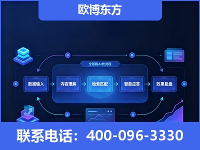 永康-专业deepseek优化